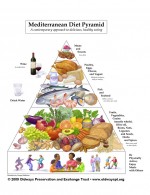 MedPyramid